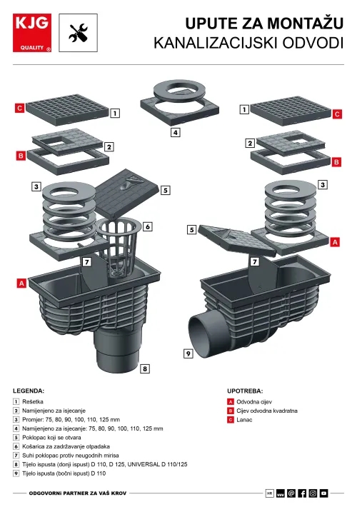 Kanalizacijski odvodi