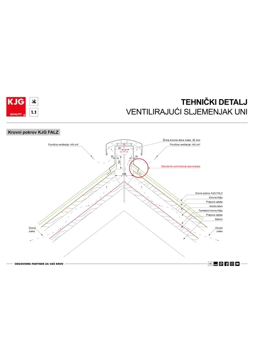 Tehnički detalji – Ventilirajući sljemenjak UNI