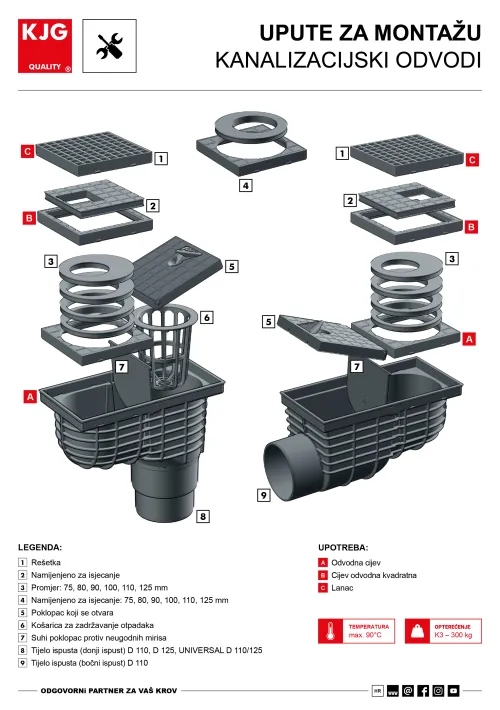 Kanalizacijski odvodi